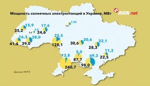 Электростанции украины