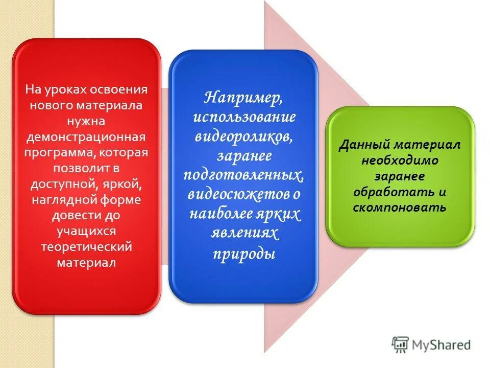 виды уроков и типы уроков по фгос в основной школе. признаки понятия закон 7 класс обществознание. проектные формы работы на уроке. форма контроля освоения материала. анализ содержания предметной линии по математике.