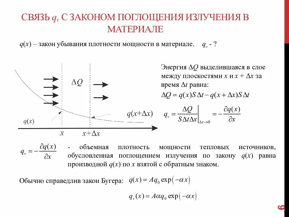 Закон радиоактивного поглощения бета лучей. Закон поглощения радиоактивного излучения веществом. Закон поглощения излучения в веществе. Закон радиоактивного поглощения -лучей. Излучение поглощение частота