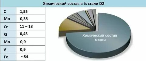 Состав сплава 20 в