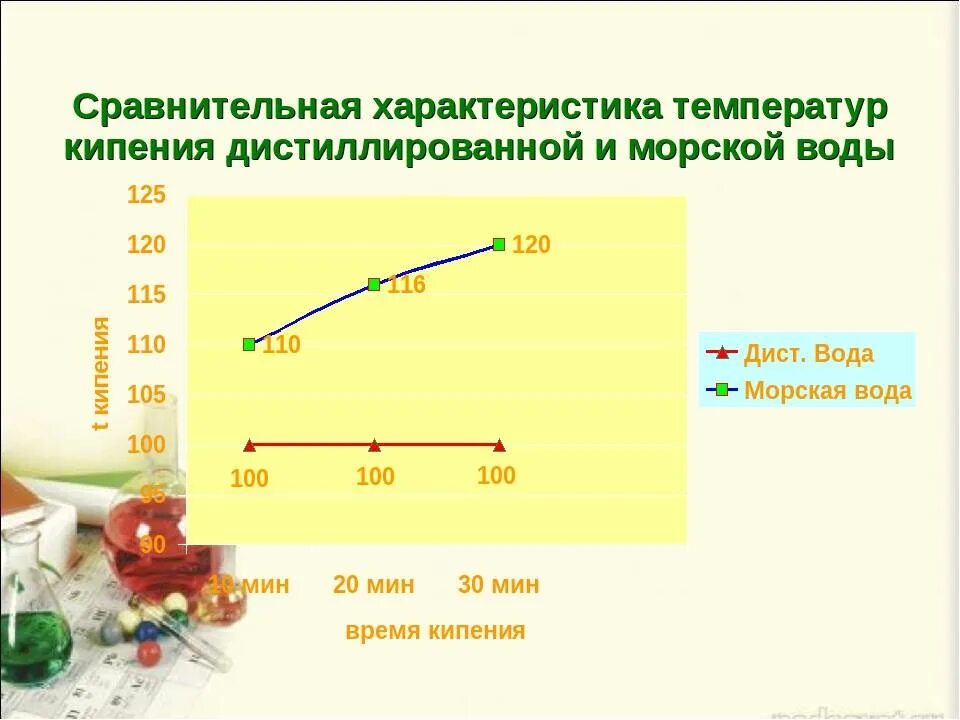 Температура воды в чайнике после закипания