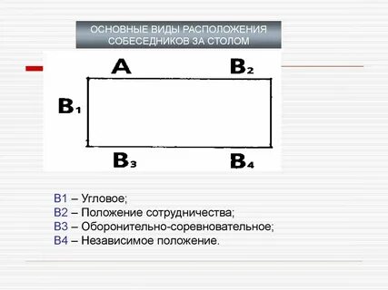 В соответствии с расположением