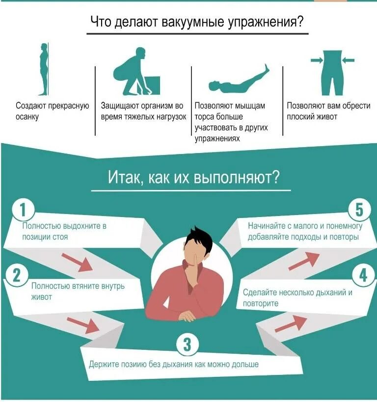 Как делать упражнение вакуум. Упражнение вакуум для живота техника выполнения. Упражнение вакуум для живота техника. Правильное выполнение упражнения вакуум. Как правильно делать вакуум живота для похудения для начинающих.