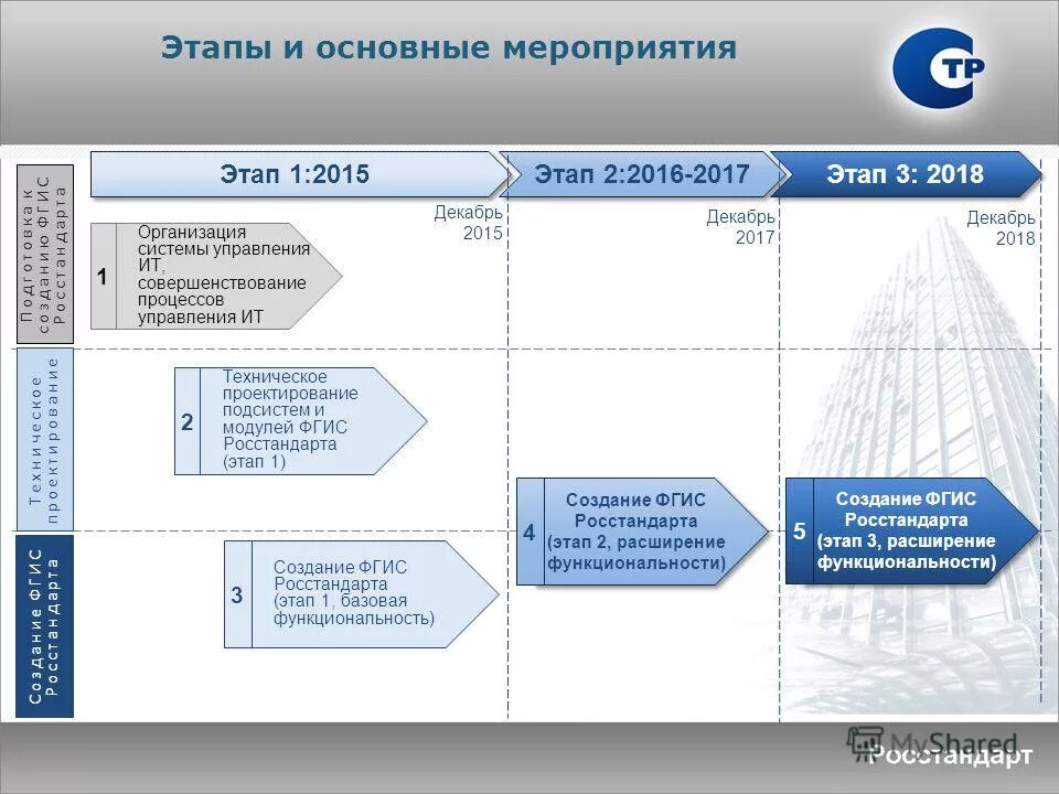 Классификатор фгис. Фгис росстандарта. основные функции росстандарта. этапы формирования росстандарта. фгис росстандарта контур.