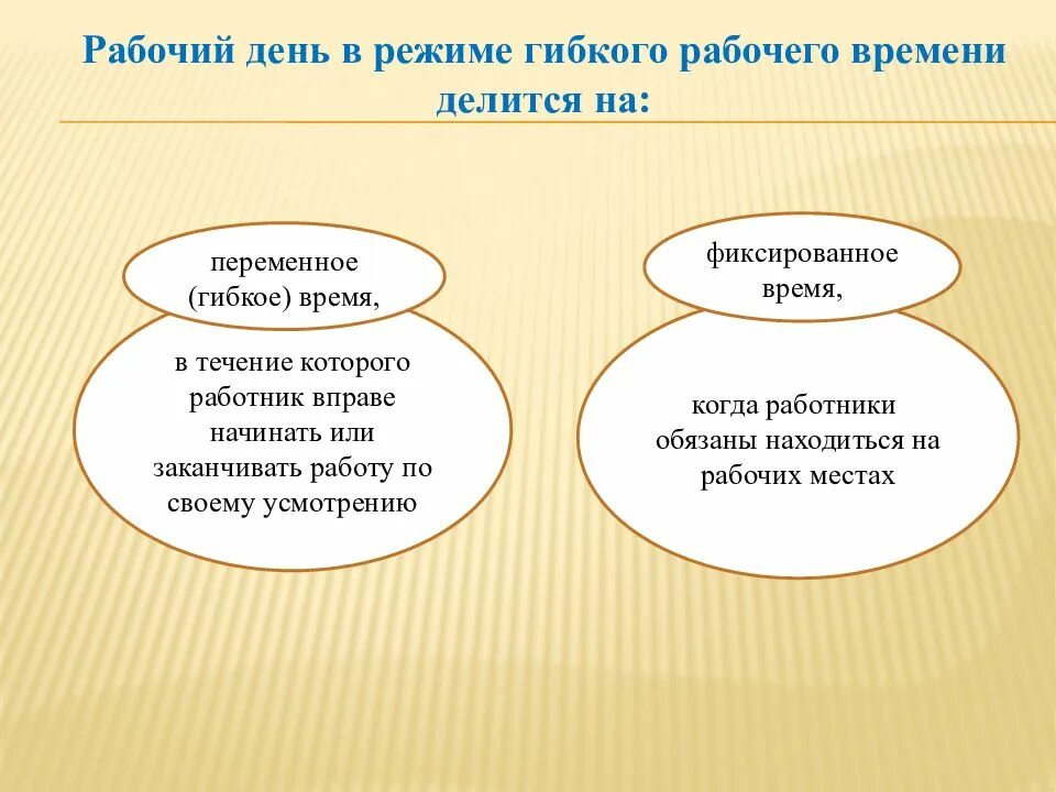 Гибкий учет рабочего времени. Режим гибкого рабочего времени. К режиму рабочего времени относят. Режим рабочего времени презентация. Виды режимов рабочего времени гибкое.