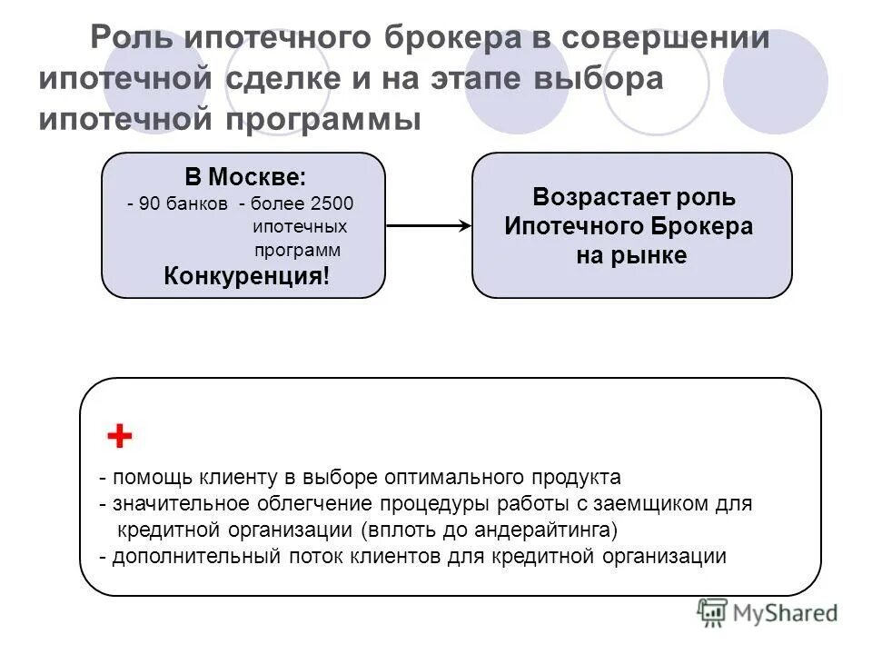 Ипотечные функции. УТП ипотечного брокера. Этапы работы ипотечного брокера. Реклама ипотечного брокера. Брокеры для презентации.