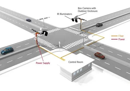 Traffic systems