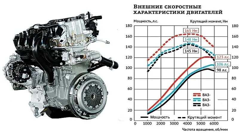 ВАЗ 21127 график крутящего момента. График мощности ВАЗ 21126. График мощности двигателя ВАЗ 21126. Двигатель ВАЗ 2111 крутящий момент. Сколько у двигателя времени