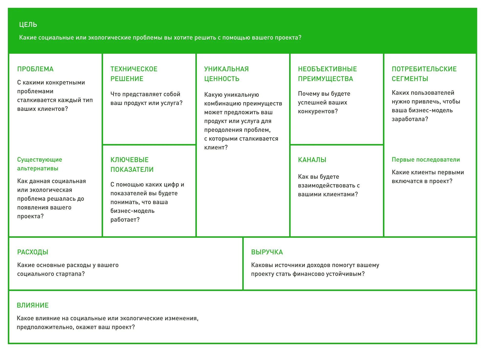 Характеристики канваса. Бизнес-модель «канвас» (Business model Canvas). Модель Lean Canvas. Таблица Lean Canvas. Бизнес-модель Остервальдера/Lean Canvas.