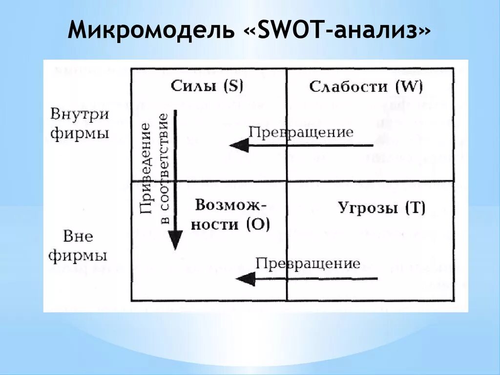 Микромодель общества для ребенка. SWOT анализ. SWOT анализ схема. Модель SWOT анализа. Техника SWOT-анализа.