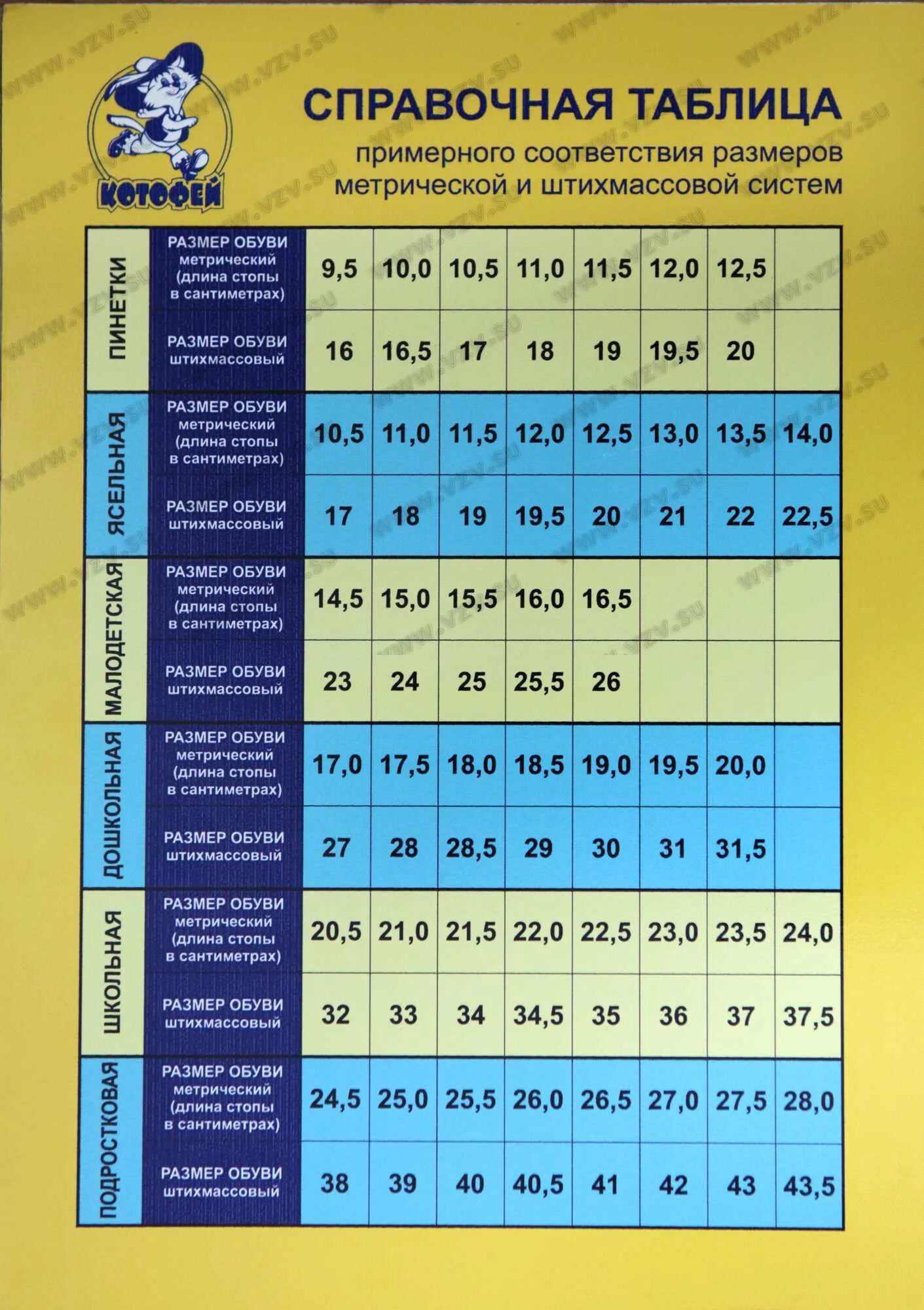 Скороход детская обувь Размерная сетка. Размерная сетка обуви Котофей для детей. Котофей валенки Размерная сетка таблица. Размерная сетка Котофей детская обувь туфли. 27 размер сколько по стельке