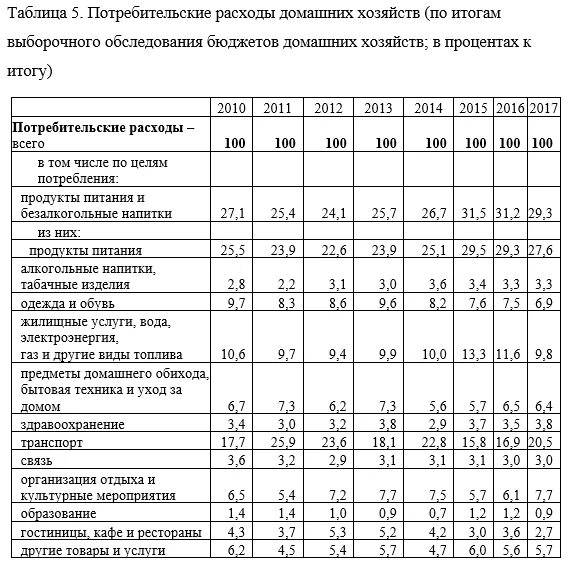 Потребительские расходы c. Расходы домашних хозяйств. Состав потребительских расходов домашних хозяйств. Потребительские расходы домохозяйств. Структура потребления домохозяйств РФ.