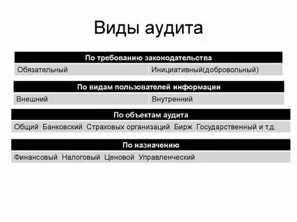 Аудит бывает