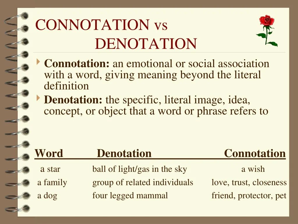 Connotation and Denotation examples. Denotation connotation примеры. Denotation and connotation meaning. Denotational and connotational meaning примеры.