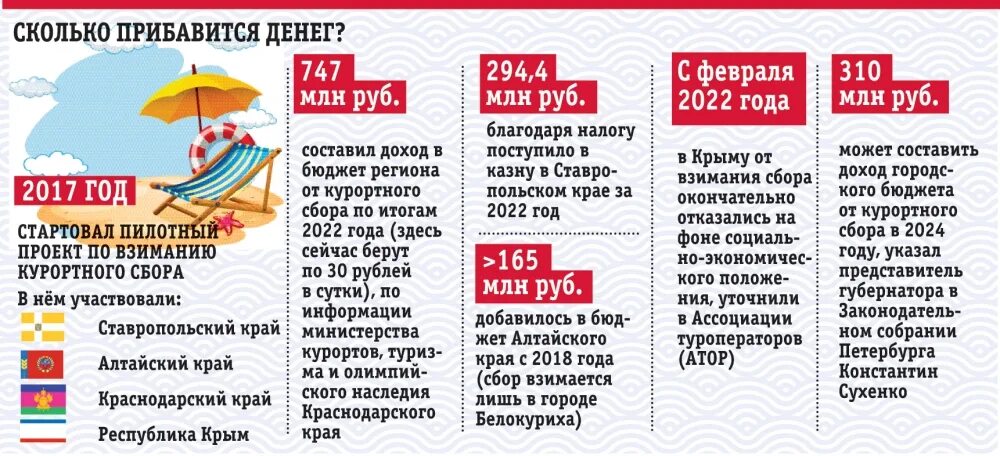 Курортный налог. Закон о туризме. Курортный сбор. Кто будет платить туристический налог. Кто будет платить туристический налог.