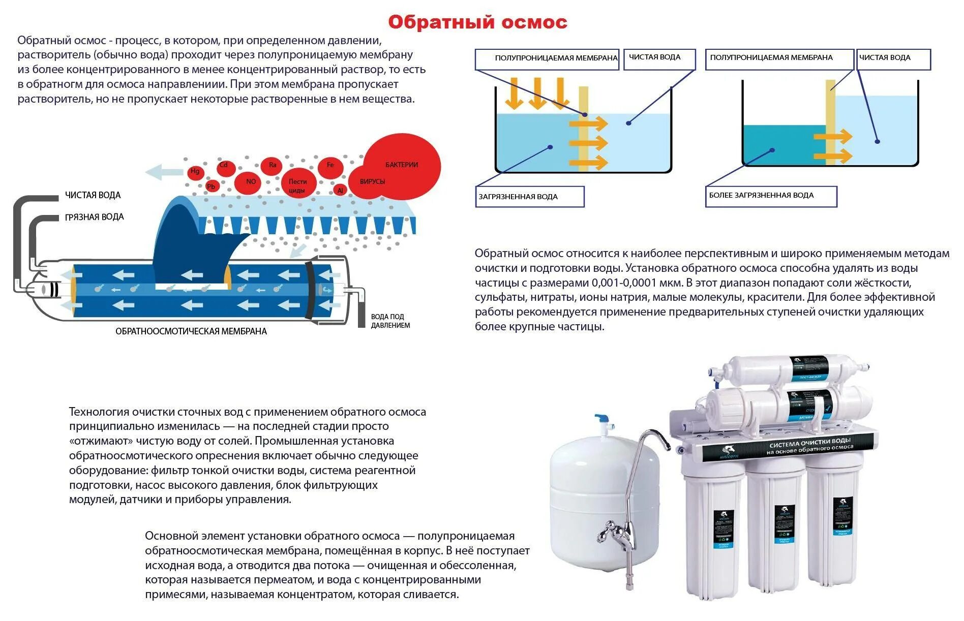 Обратный осмос расход воды. Обратный осмос для очистки воды схема. Метод обратного осмоса очистки воды схема. Схема водоочистки с обратным осмосом. Установка обратного осмоса как работает.