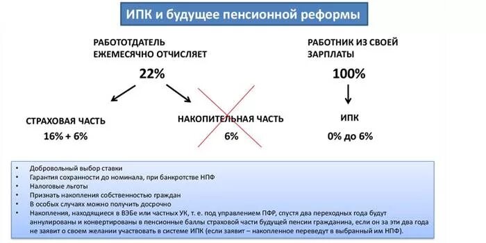 Накопительная пенсия в будущее как получить. Пенсионный коэффициент 48.938. Пенсионный коэффициент что это такое. Индивидуальный пенсионный коэффициент (ИПК). Формирование индивидуального пенсионного капитала.