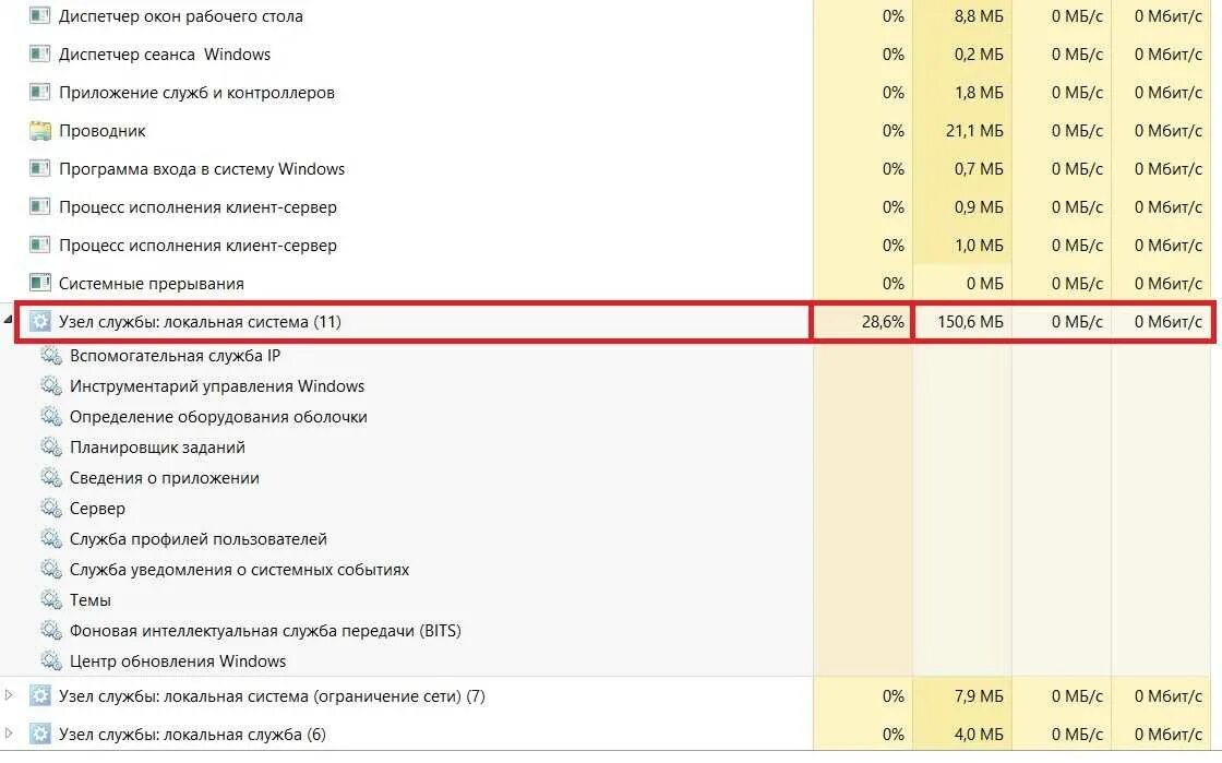 Узел службы сетевая служба грузит. Узел службы локальная система. Узел службы локальная система грузит диск. Диспетчер окон рабочего стола. Системные прерывания грузят процессор.