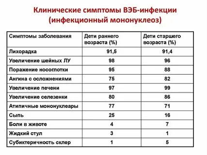 Вирус эпштейна барр гепатит