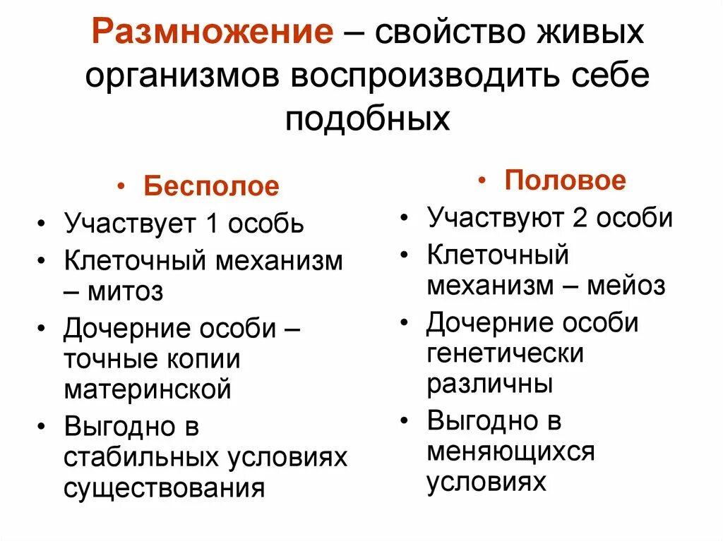 Размножение живых организмов примеры. Бесполое размножение живых организмов. Половое и бесполое размножение живых организмов. Формы размножения организмов бесполое размножение. Бесполое размножение термин кратко.