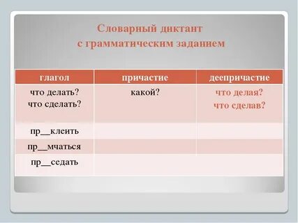 Деепричастия и деепричастные обороты диктант