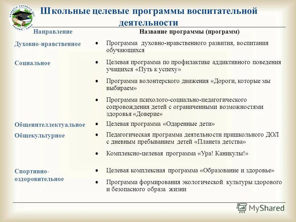 Рабочая программа воспитания. Программа воспитания класса 5 класс название. Программа воспитания в школе. Социокультурная программа. Название программы воспитательной работы.