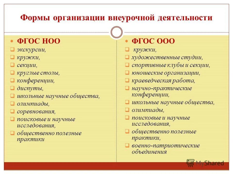 Тест организация внеурочной. Форма проведения внеурочного занятия по ФГОС. Формы проведения внеурочных занятий в начальной школе. Формы организации внеурочной деятельности. Формы организации внеурочной деятельности по ФГОС.