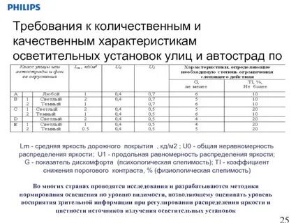 Качественные требования
