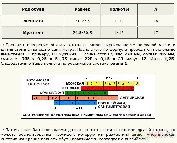 Полнота обуви g7 что это. Таблица измерения полноты стопы. Полнота обуви f6. Полнота обуви таблица. Полнота обуви таблица g.