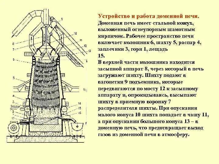 Устройство доменной печи для выплавки чугуна. Устройство доменной печи схема. Схема доменной печи основные элементы печи. Футеровка воздухонагревателя доменной печи. Доменный продукт