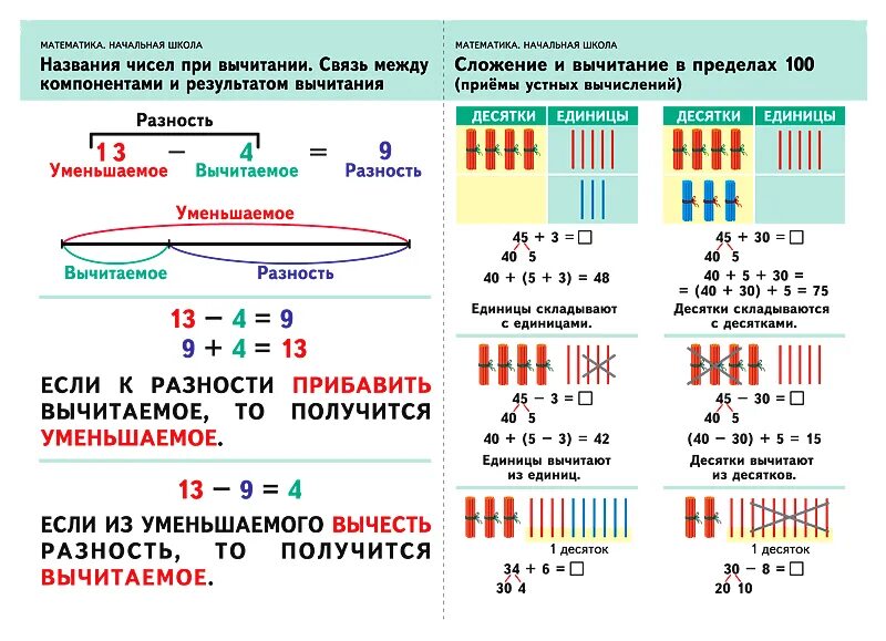 Методика нумерации чисел