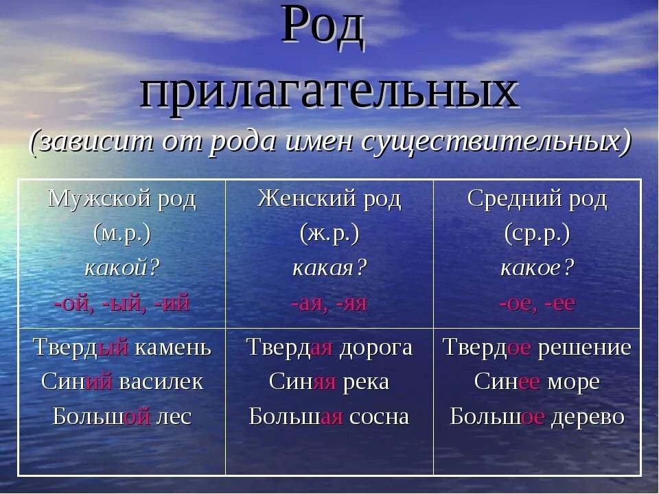 Слово пишет какой род. Род имен прилагательных. род имен существительных и прилагательных. прилагательные среднего рода. как определить род у прилагательных.