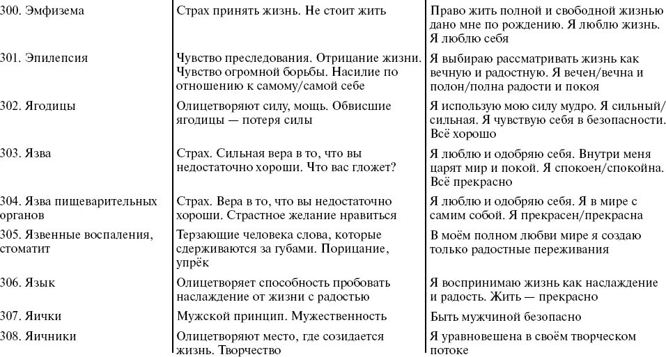 Путь к свободе жикаренцев читать. Кармические причины болезней. кармические болезни и их причины таблица. соты кармических болезней. владимир жикаренцев таблица соответствия мыслей.