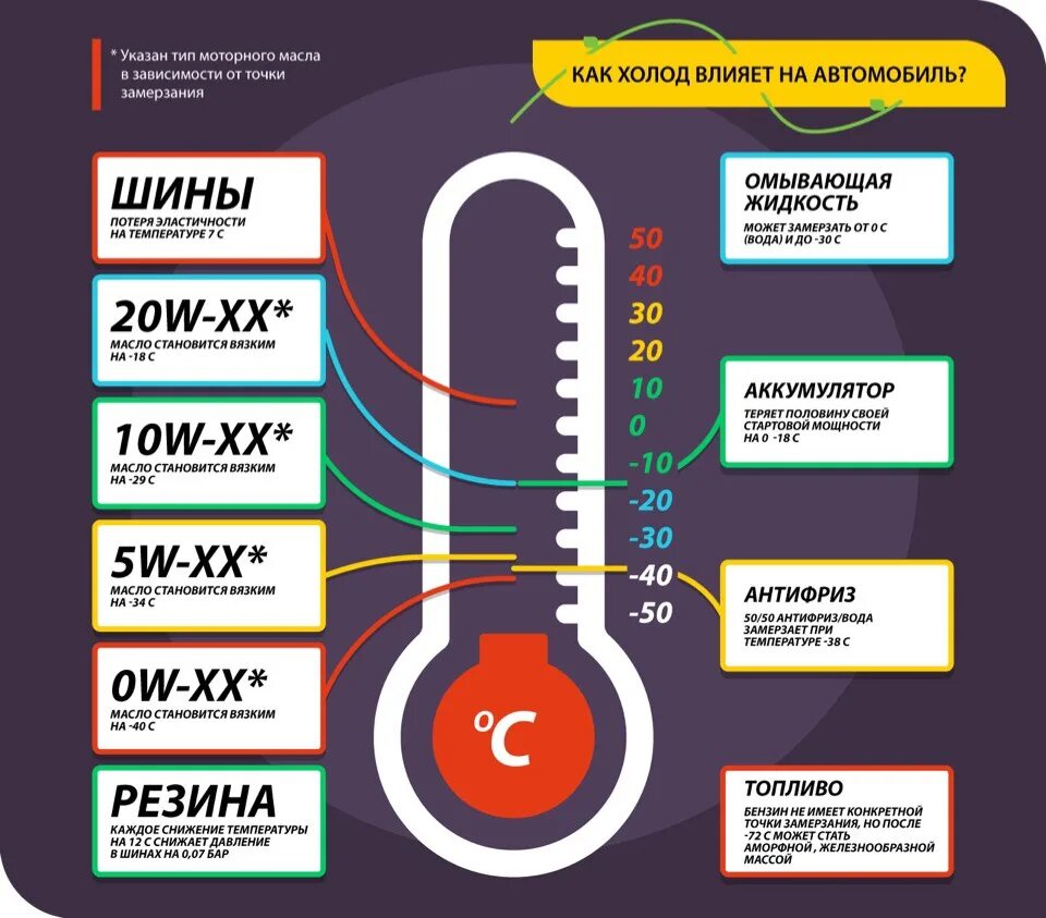 Влияние низкой температуры на аккумулятор. Влияние климата на автомобиль. Временное воздействие холода на организм. Влияние климата на автомобиль картинки.