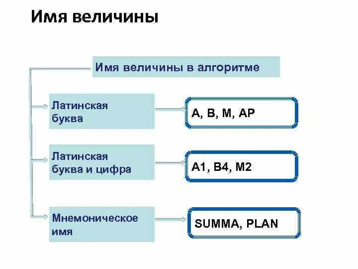 20 это какой тип величины. 20 это какой тип величины