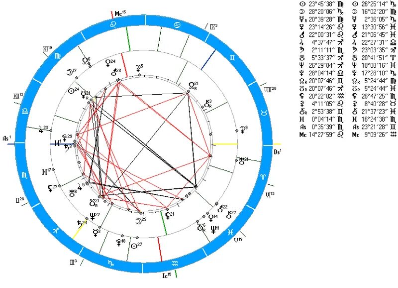 Транзиты планет в натальной. Конфигурация Тау квадрат в астрологии. Натальная карта сталкер. Тау квадрат в натальной карте с узлами. Конфигурация Тау квадрат в натальной карте.