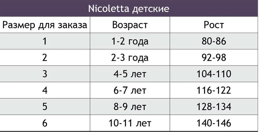 Ростовка по возрасту. Донелла Размерная сетка Нижнего белья для детей. Nicoletta трусы Размерная сетка. Размер трусов детских таблица по возрасту.