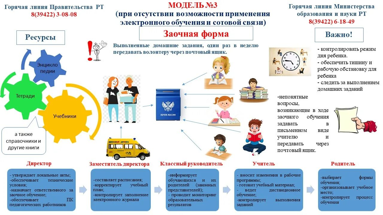 Модель электронного обучения. Модели дистанционного обучения. "Модель цифрового обучения". Памятка Дистанционное обучение.