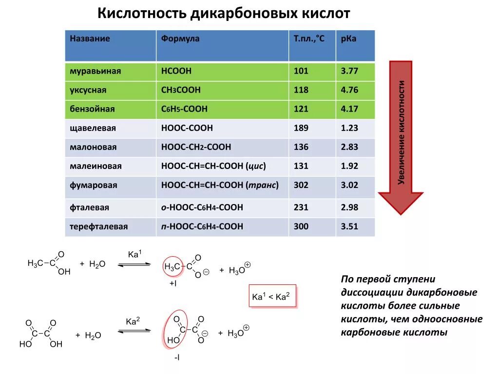 Кислотность равна. Как определить PH уксусной кислоты. Кислотность соединений карбоновых кислот. Кислотность карбоновых кислот таблица. Усиление кислотности органических кислот.