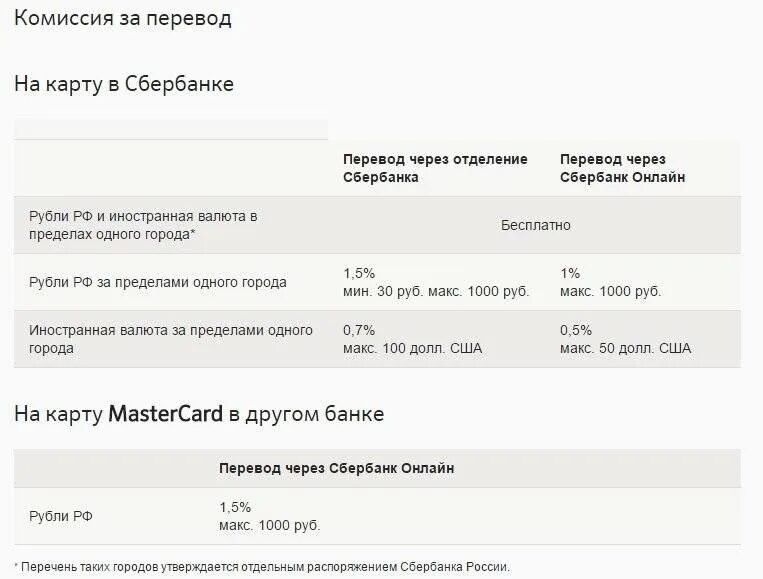 Комиссии за переводы внутри банка. Сбербанк комиссия. Комиссия перевод Сбербанк. Комиссия за перечисление. Комиссия при переводе с карты на карту.