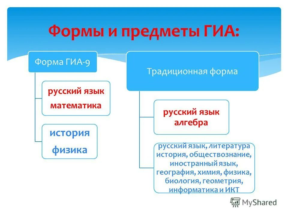 Русский алгебра география