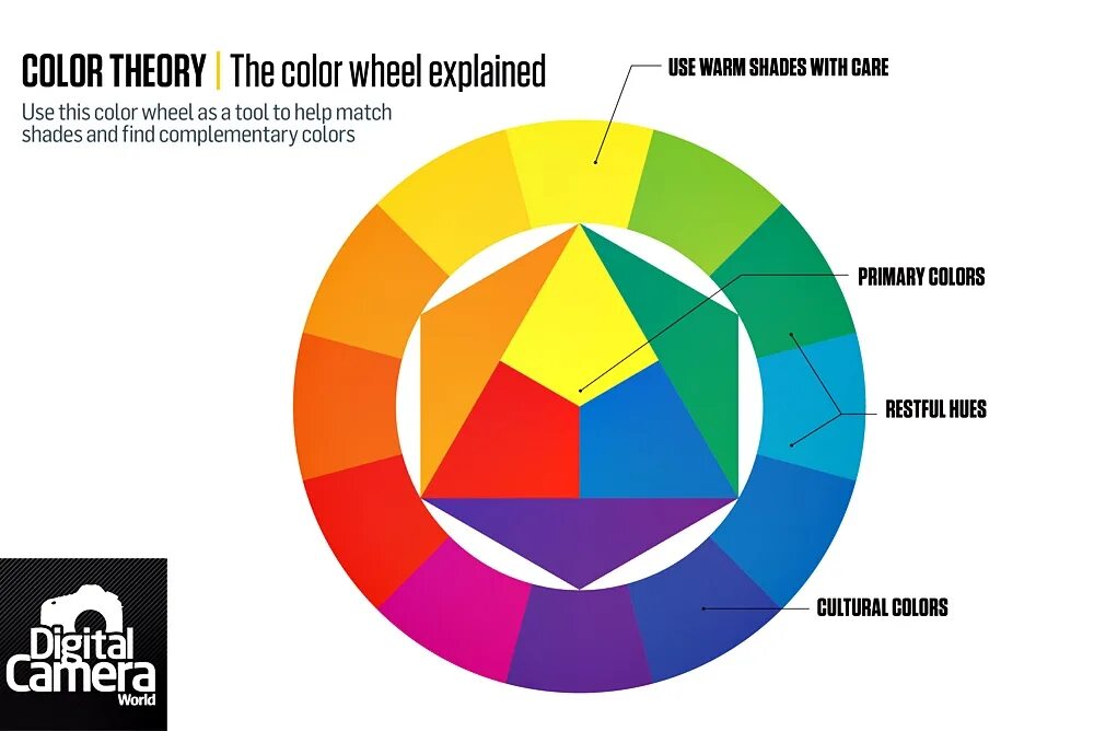 Getting colors