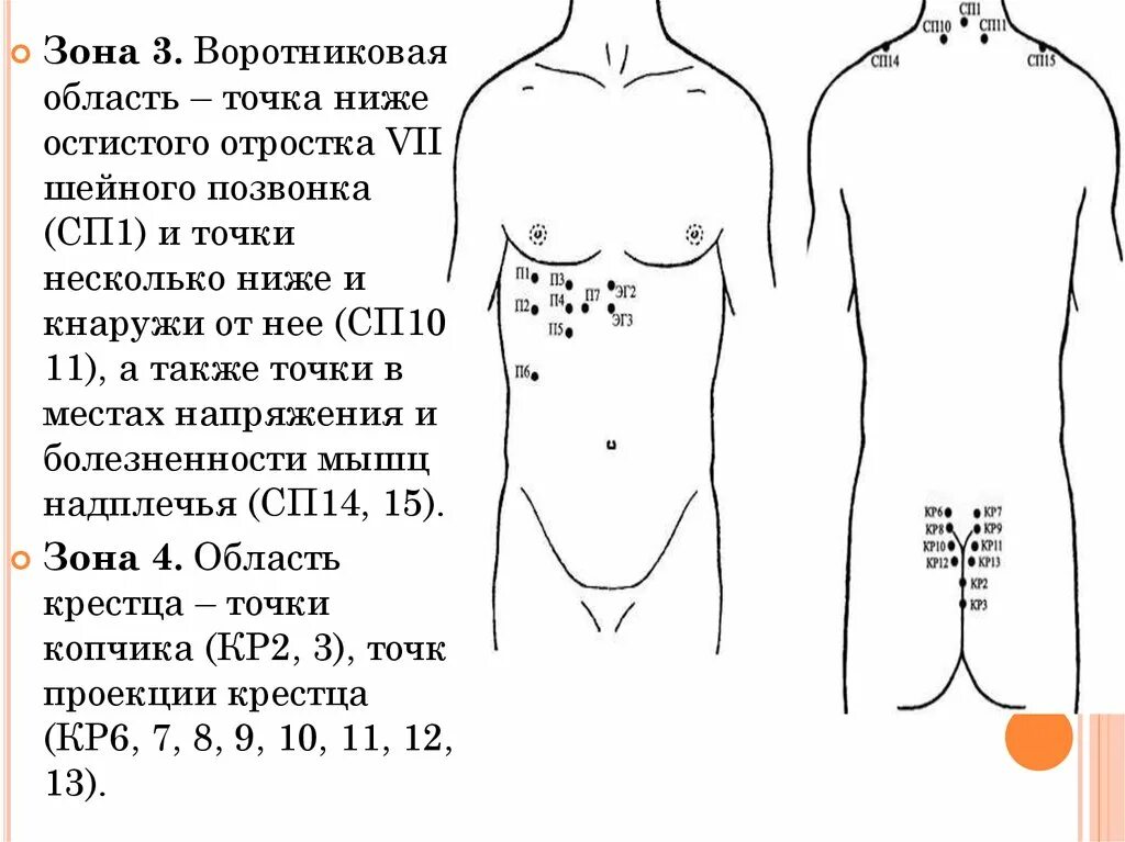 Область точки