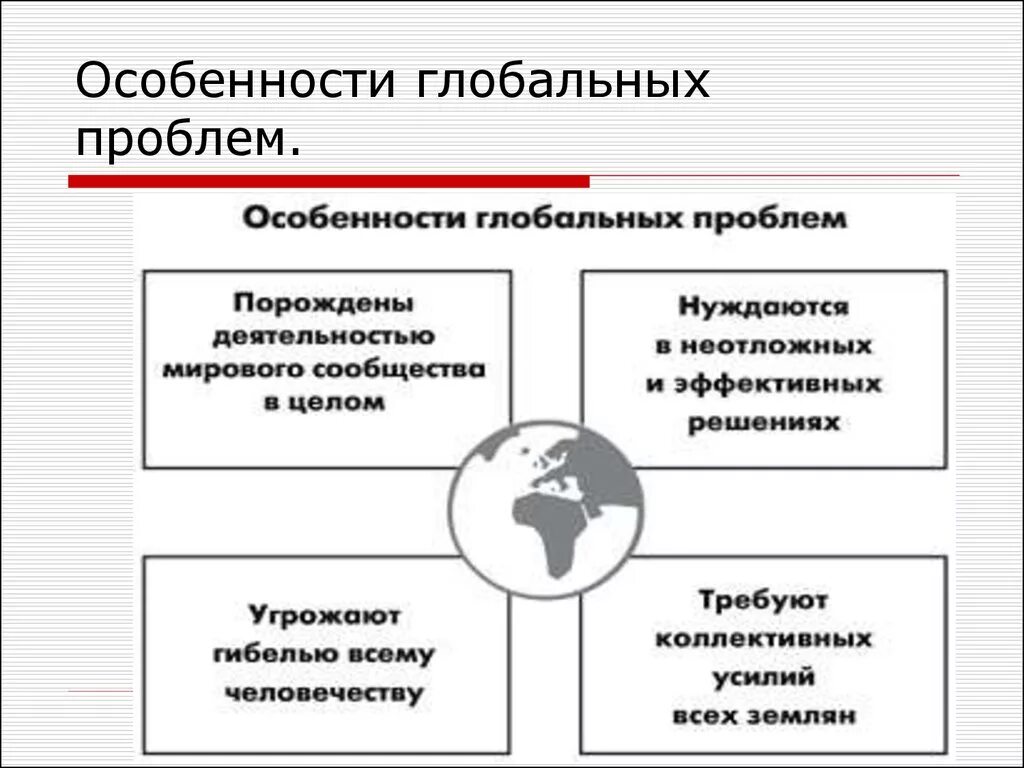 Глобальные проблемы общества 6 класс