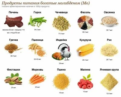 Какой микроэлемент включен в запрещенный