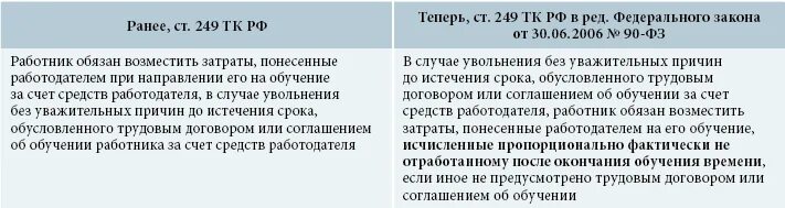 Сохраняется ли выслуга при увольнении. Имеет ли право работодатель. обучение за счет работодателя. обязанности работодателя при увольнении работника. права работника по трудовому договору при увольнении.