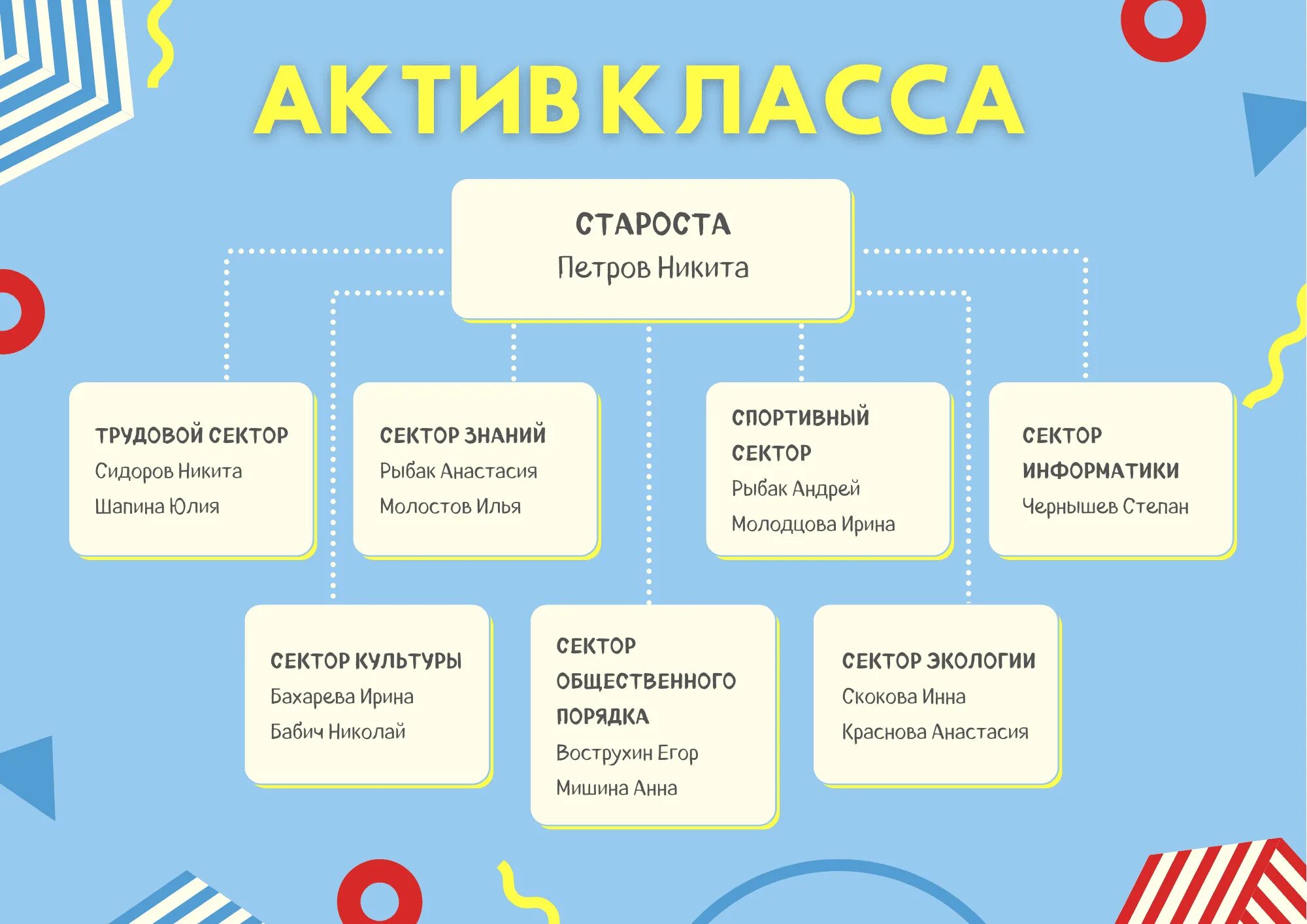Актив класса для классного уголка. Таблица актив класса. актив класса для классного уголка 5 класс. актив класса картинки.