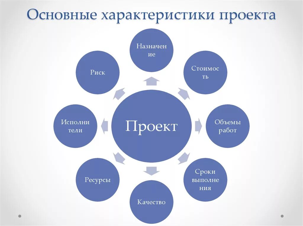 Проект это временное предприятие направленное на - найдено 89 картинок