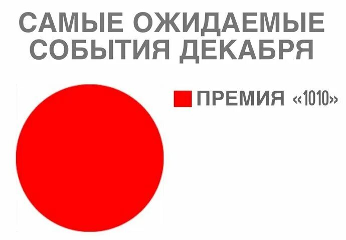 Премия приказ 1010. Премия 1010. Премия 1010 военнослужащим. Премия 1010 военнослужащим прикол. Премия по приказу 1010 гражданскому персоналу МО РФ.