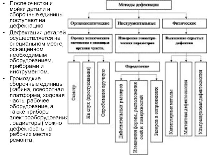 Дефектация узла детали. Методы дефектации. дефектация деталей. ремонт типовых деталей и сборочных единиц машин. очистка и мойка сборочных единиц и деталей.